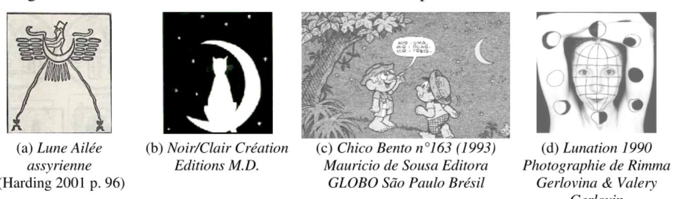 Figure 2 : Représentations figuratives des phases de la lune 