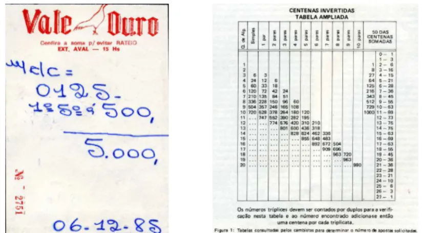 Figure 4 : Instruments utilisés en 1985 dans le Jeu des animaux- Jogo do Bicho 