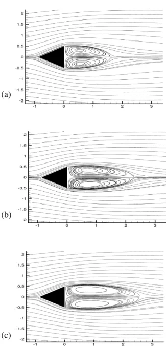 Figure 6.7: Steady state streamlines (a) Re = 20, (b) Re = 30 and (c) Re = 35.