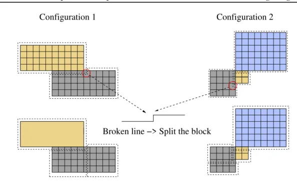 Figure 7.7: Block merging rules.