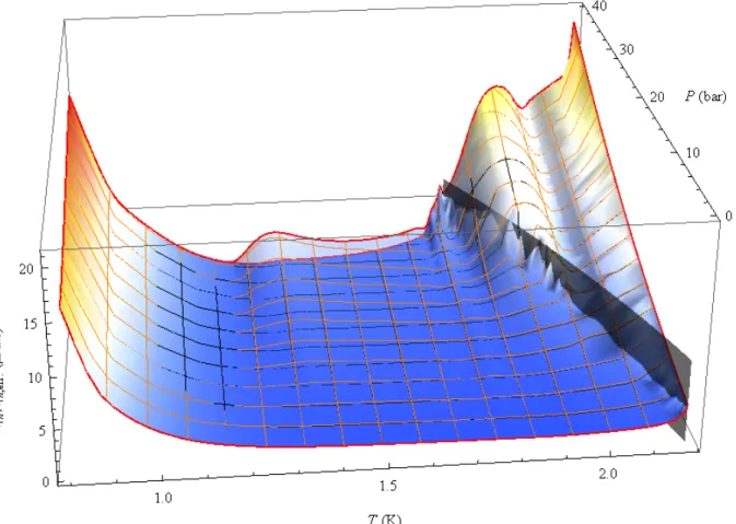 Figure 13: superposition of the effective viscosity surface (with orange mesh) on the normal viscosity surface  (with black mesh) from the saturated vapour pressure curve to the solidification line and from the isotherm T λ,max