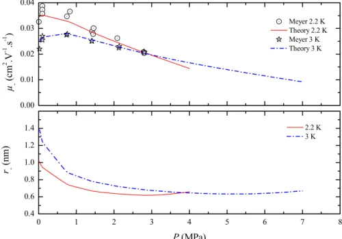 Figure 14: Mobility and hydrodynamic radius in the low temperature region of normal liquid  helium at 2.2 K and 3.0 K