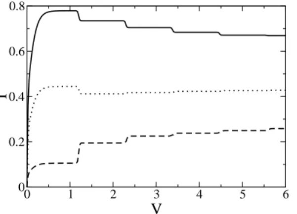 Fig. 2.4 shows the I(V ) characteristics for the “reversed capacitance” case corresponding to a relatively large c L , when the polaron level is closer to µ L 
