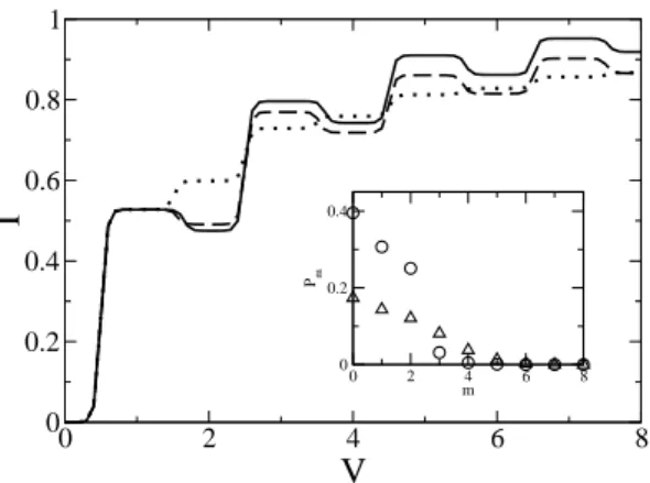 Figure 2.7: For c L = 0.5, α = 0.8, T = 0.02 Ω, and E = 0.25 Ω: Γ L /Γ R = 10 − 2 (solid), 0.1 (dashed) and 1 (dotted)