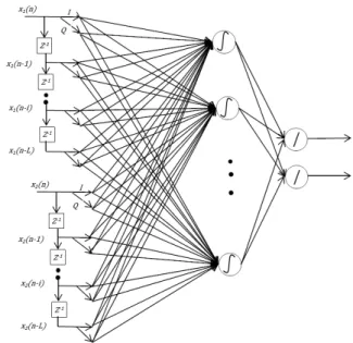 Figure 5.5: CO-NNPD and nonlinear crosstalk in MIMO-OFDM transmitter.