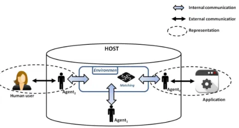 Figure 1.1: Lacios architecture
