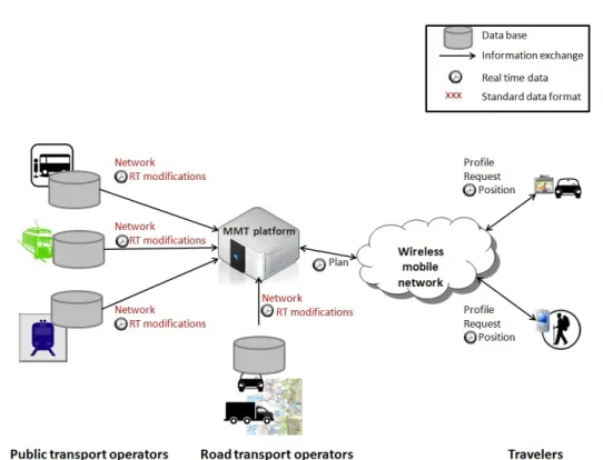 Figure 2.1: Multimodal travel platform public interface