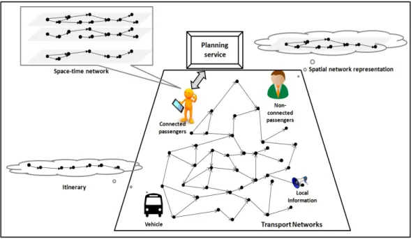 Figure 2.5: Multi-agent system model