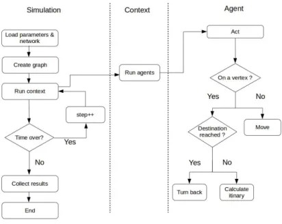 Figure 2.16: Steps of a simulation