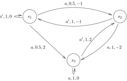 Figure 2.3: An example Markov Decision Process