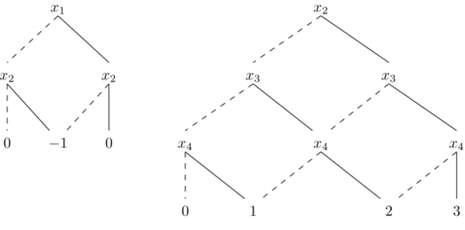 Figure 2.4: An example factored representation of a reward function