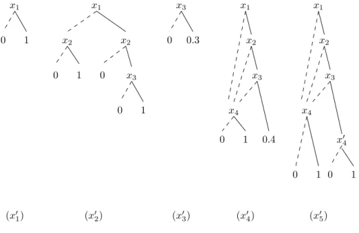 Figure 2.5: Example DBN representation for an action