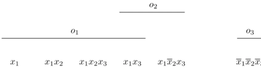 Figure 6.1: An example graphical representation of effect intervals