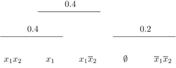 Figure 6.2: An example of induced observations