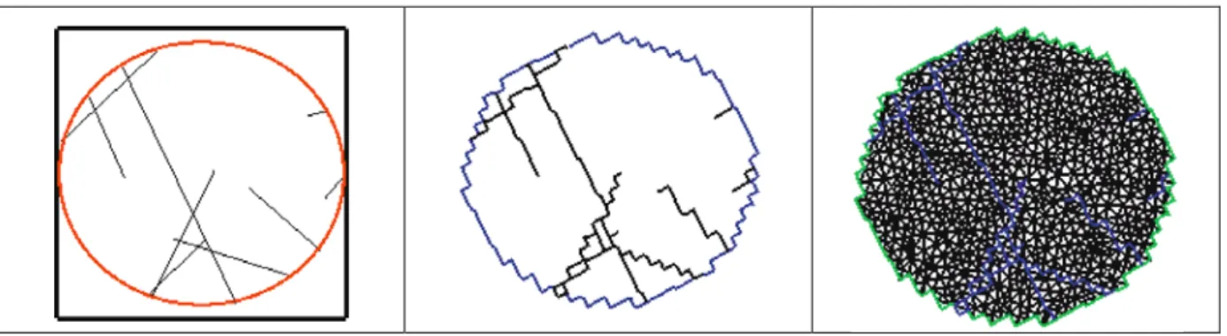 Figure 6 : De droite à gauche, fracture et ses intersections, discrétisation et maillage 