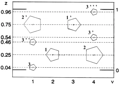 Figure 11. Al 65 Cu 20 Co 15   : représentation schématique d’une maille dans le super-espace, d’après [ 72]