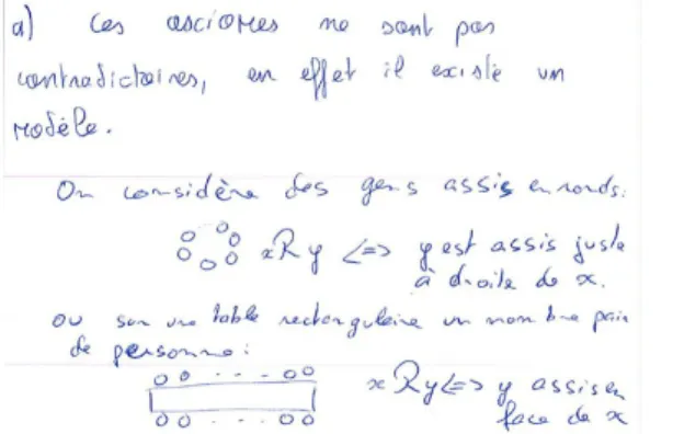 Figure 2 : modèles empiriques de banquets proposés par le groupe 5