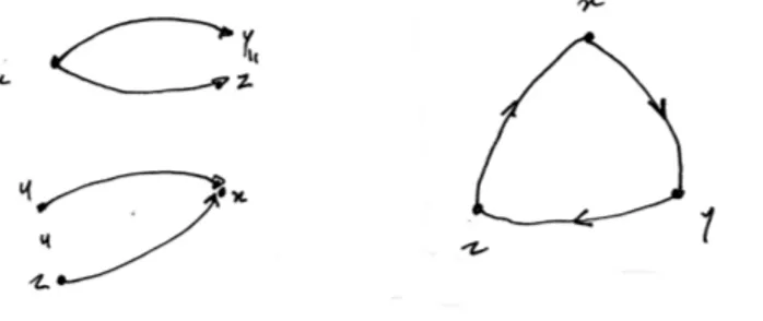 Figure 5 : représentations sémiotiques utilisées spontanément par le second binôme afin de faire sens des axiomes de banquet
