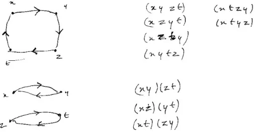 Figure 6: classification des banquets de cardinal 4 proposée par le second binôme.