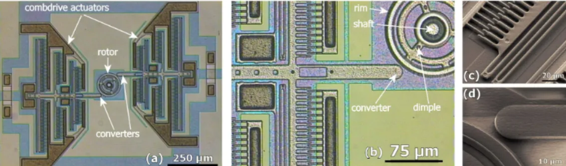Figure 2.1-2 : (a) Image au microscope optique d’un micromoteur et des deux actionneurs à peignes inter-digités