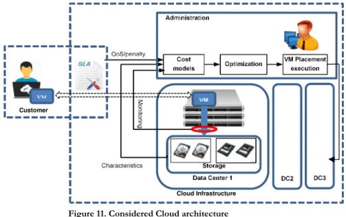 Figure 11. Considered Cloud architecture
