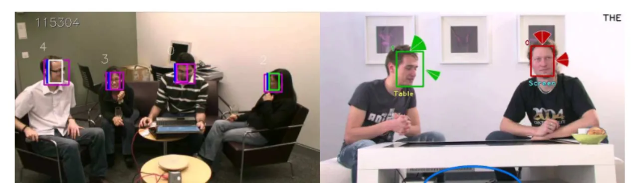 Figure 4.2: Real-time on-line multi-face tracking in dynamic environments with an RGB camera.