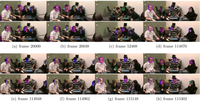 Figure 5.7: Snapshots of tracking results on dataset 3. Different coloured rectangles represent different identities (purple: face detector)