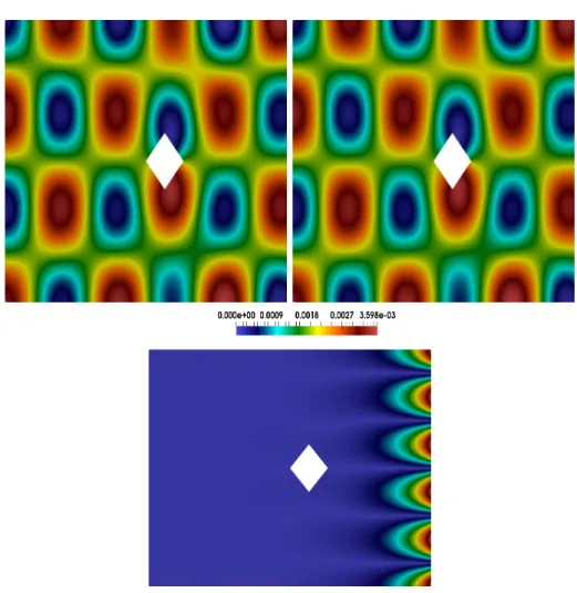 Figure 1.13: A reference solution computed using DtN operator (left fig- fig-ure) with the solution computed using PtN transparent boundary  condi-tions (middle figure) and their difference (right figure).