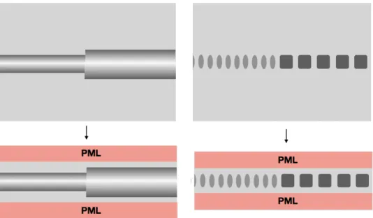 Figure 1.17: Examples of junction of open waveguides for which the em- em-bedding medium is homogeneous