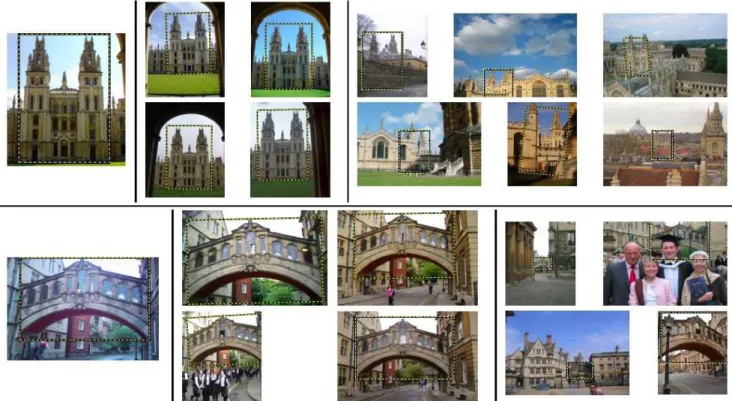 Figure 2.2: Examples of large scale object retrieval with query expansion. The image to the left shows the original query image with the outlined query region