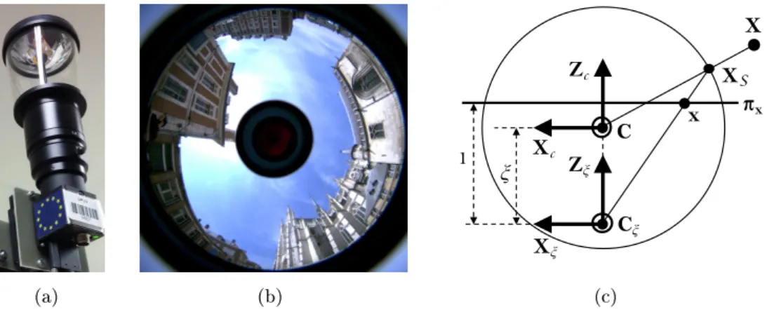 Figure 2.2  Vision panoramique. (a) Caméra hypercatadioptrique (Objectif V- V-Stone VS-C450MR-TK)