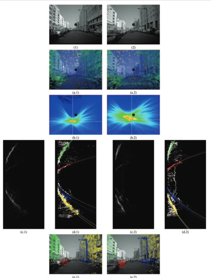 Fig. 5 Some typical results. Image (1) corresponds to the case where the camera moves straight