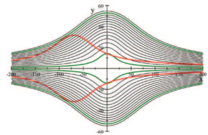 Fig. 14 (Color online) Given a e c curve in red, extracted from a shifted version of the c-curve family, theoretical limits in green of crossing c-curves