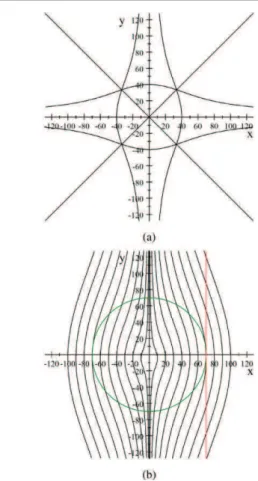 Fig. 15 (a) The number of increments in the cell (ς r , k w b k ) is the number of intersection points between the 3 displayed curves