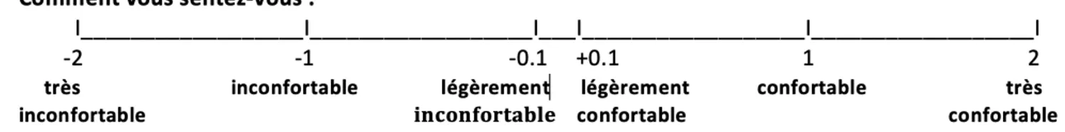 Figure 5. Exemple d’échelle utilisée pour estimer le confort thermique. 
