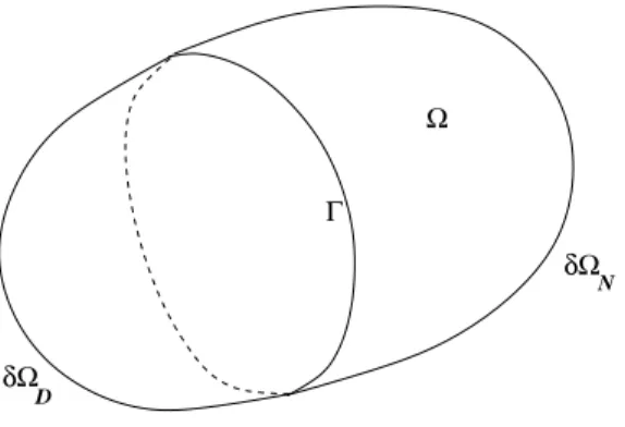 Figure 1.1: Un exemple d’ouvert Ω.