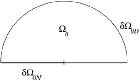 Figure 1.2: Cas du demi-disque.