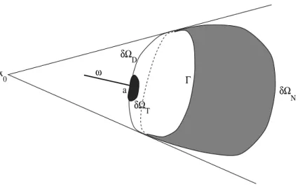 Figure 2.3: La structure pluridimensionnelle consid´er´ee.