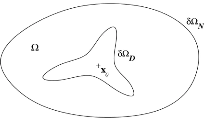 Figure 3.1: Un exemple g´eom´etrique correspondant `a la remarque 3.1.
