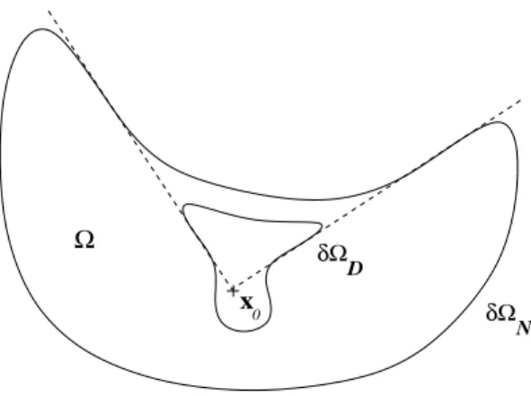 Figure 3.2: Un exemple g´eom´etrique correspondant au th´eor`eme 3.2.