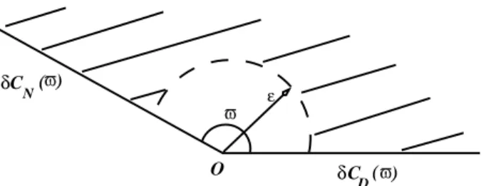 Figure 3.4: La solution du probl`eme (3.16) est localement H 2 en tout point de l’adh´erence de la partie hachur´ee.