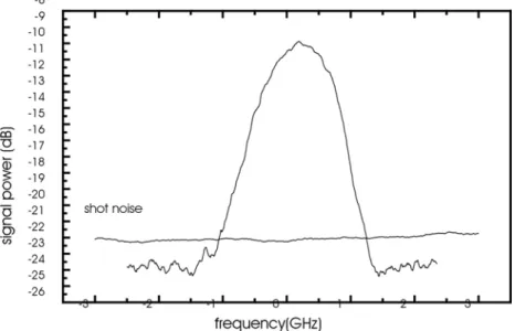 Figure 9:  Signal d’absorption en fonction de la fréquence de la diode laser. 
