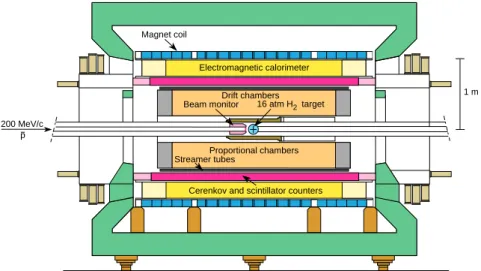 Figure 4: Coupe longitudinale du détecteur CPLEAR