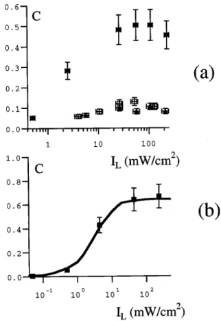 FIG. 7. In ~a! experimental results for the contrast of the Hanle- Hanle-CPT resonance for the different hyperfine transitions as a function of the laser intensity