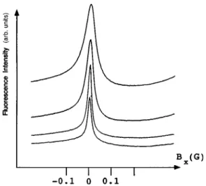 FIG. 2. Experimental data for the bright line ratio R in the experimental conditions of Fig
