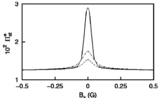FIG. 4. Numerical results for the F g 5 3→F e 5 4 85 Rb D 2 -line bright resonance in the (s 1 ,kW ' BW ) configuration, at a laser intensity of 0.1 mW/cm 2 