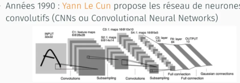 FIGURE : Architecture d’un réseau de neurones convolutifs