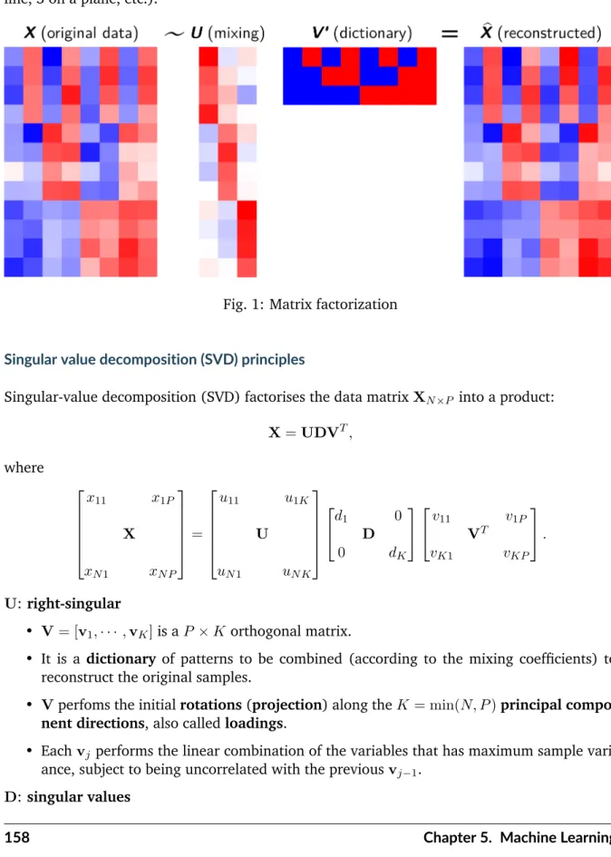 Fig. 1: Matrix factorization