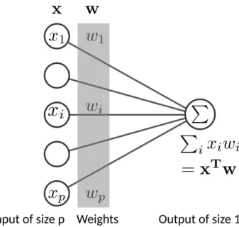 Fig. 2: Linear regression