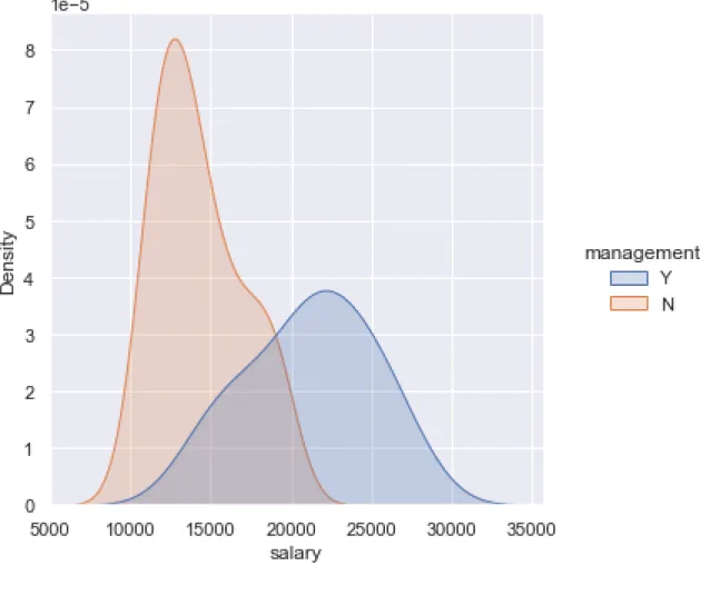 fig, axes = plt.subplots(3, 1, figsize=(9, 9), sharex= True ) i = 0